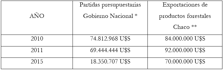 Tramas gomez-1 Seminario "Economía del Sector Público". Maestría en Gobierno y Economía Política  Revista Tramas