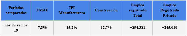 Tramas kodric-1 Programa económico y primeros meses del gobierno de La Libertad Avanza: ¿algo nuevo o una nueva versión del mismo (neo)liberalismo de hace 40 años?  Revista Tramas