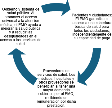 Tramas barboza-1 Seminario "Economía del Sector Público". Maestría en Gobierno y Economía Política  Revista Tramas