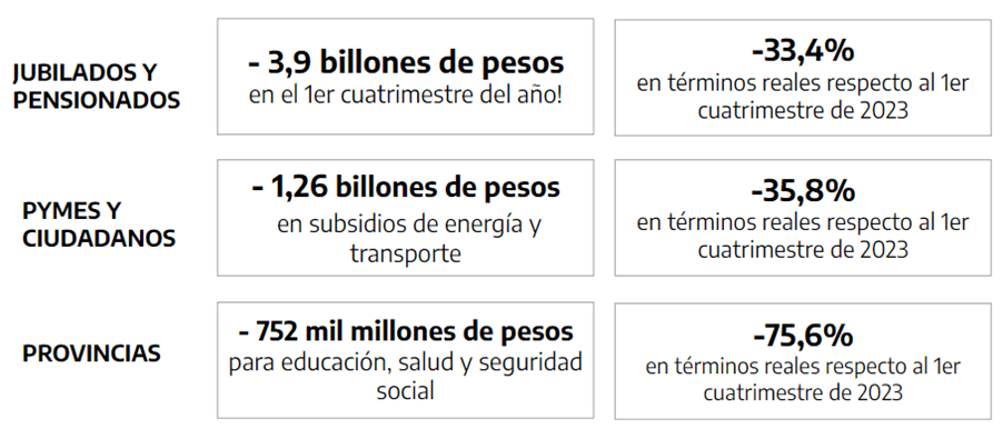 Tramas kodric-10 Programa económico y primeros meses del gobierno de La Libertad Avanza: ¿algo nuevo o una nueva versión del mismo (neo)liberalismo de hace 40 años?  Revista Tramas