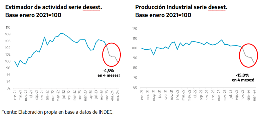 Tramas kodric-13 Programa económico y primeros meses del gobierno de La Libertad Avanza: ¿algo nuevo o una nueva versión del mismo (neo)liberalismo de hace 40 años?  Revista Tramas