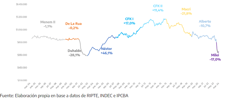 Tramas kodric-14 Programa económico y primeros meses del gobierno de La Libertad Avanza: ¿algo nuevo o una nueva versión del mismo (neo)liberalismo de hace 40 años?  Revista Tramas