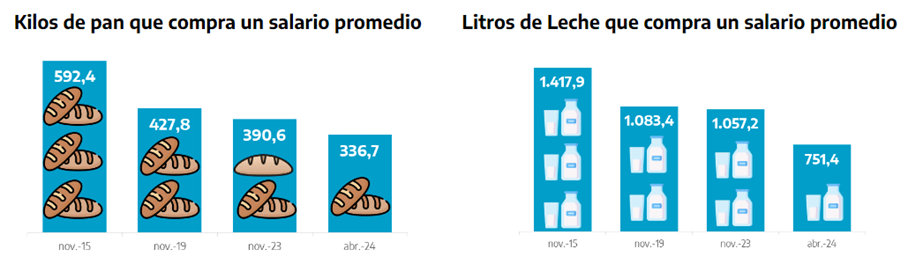 Tramas kodric-15 Programa económico y primeros meses del gobierno de La Libertad Avanza: ¿algo nuevo o una nueva versión del mismo (neo)liberalismo de hace 40 años?  Revista Tramas