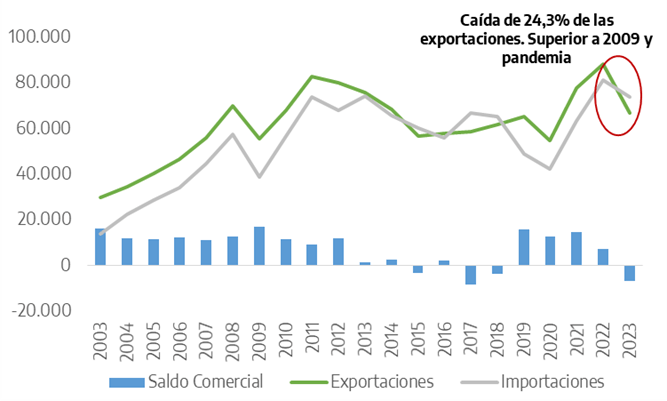 Tramas kodric-3 Programa económico y primeros meses del gobierno de La Libertad Avanza: ¿algo nuevo o una nueva versión del mismo (neo)liberalismo de hace 40 años?  Revista Tramas