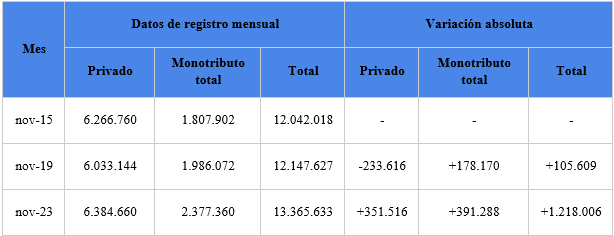 Tramas kodric-5 Programa económico y primeros meses del gobierno de La Libertad Avanza: ¿algo nuevo o una nueva versión del mismo (neo)liberalismo de hace 40 años?  Revista Tramas