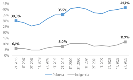 Tramas kodric-8 Programa económico y primeros meses del gobierno de La Libertad Avanza: ¿algo nuevo o una nueva versión del mismo (neo)liberalismo de hace 40 años?  Revista Tramas