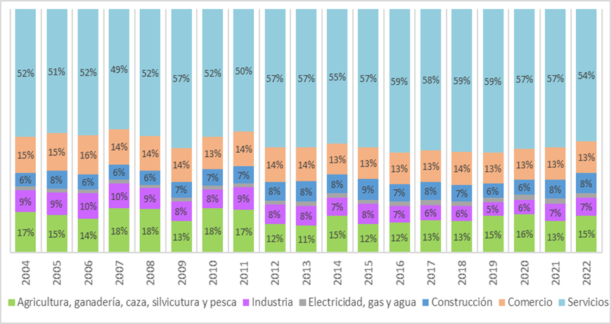 Tramas marian-1-1 Reglamento del parlamento europeo (2023/1115) sobre cadenas de suministro libres de deforestación y degradación forestal  Revista Tramas