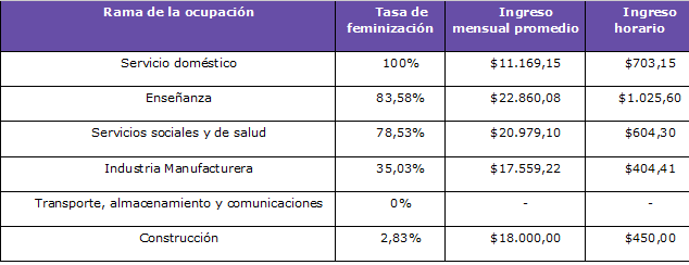 Tramas ppg-3 Presupuesto con Perspectiva de Género 2022 en Chaco 